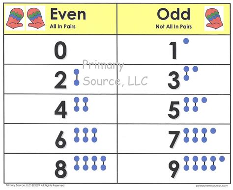 what is even and odd number
